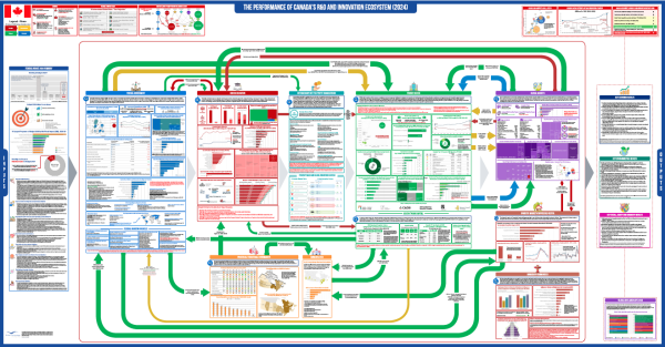 Canada’s R&D Innovation Ecosystem Map 2024